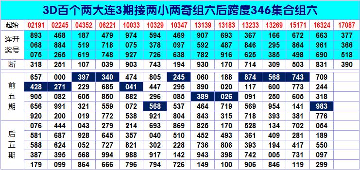 246天天彩免费资料大全功能,246天天彩免费资料大全，解锁数字游戏新体验的秘密武器