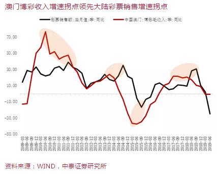 澳门今晚上开的什么特马,澳门今晚上开的特马，揭秘澳门彩票的魅力与影响
