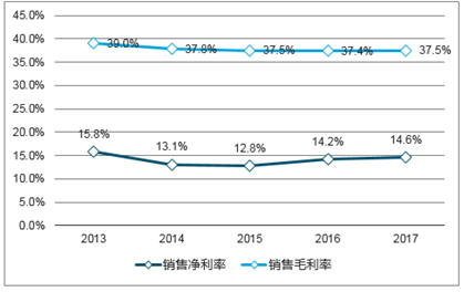 2025年新澳门生肖走势图,2025年新澳门生肖走势图，预测与解读