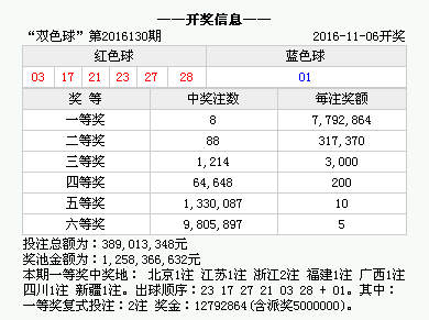 白小姐一码中期期开奖结果查询,白小姐一码中期期开奖结果查询，揭秘彩票背后的数字游戏与理性态度