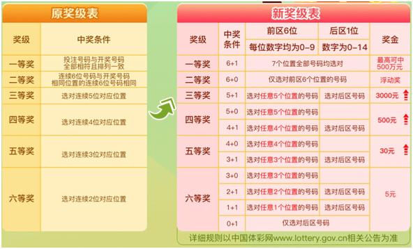 新澳门彩4949开奖记录,澳门彩4949，揭秘新澳门彩4943开奖记录的神秘面纱