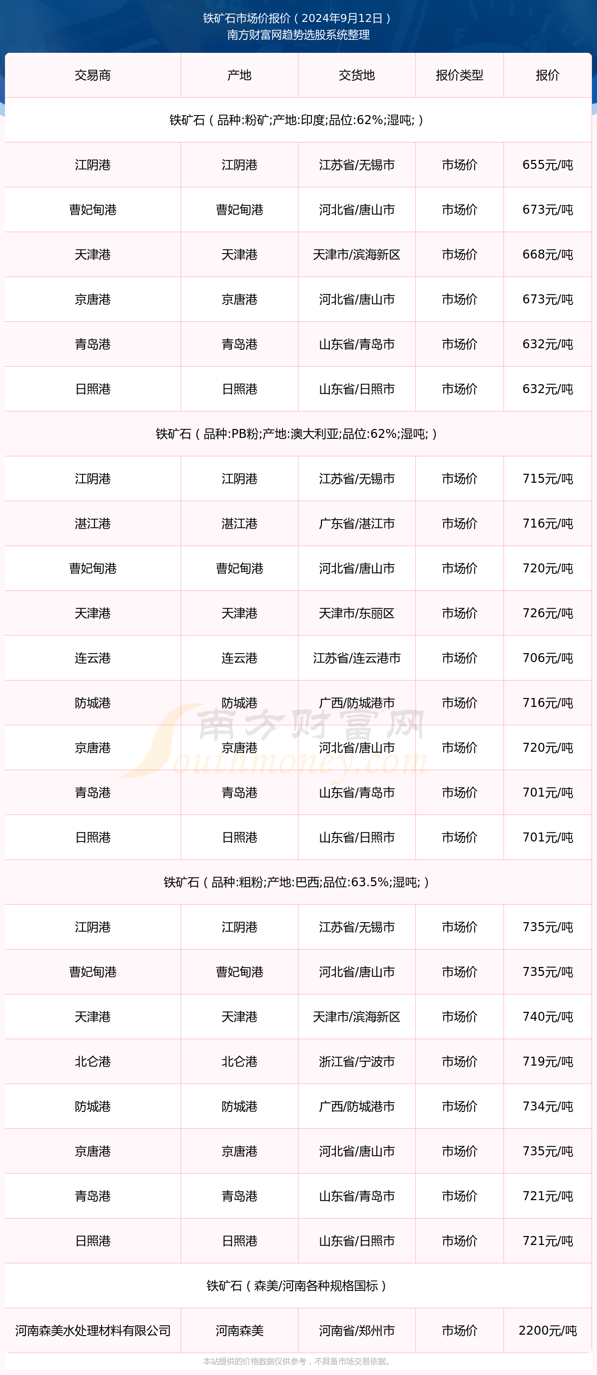 2025年新澳开奖结果记录查询表,2025年新澳开奖结果记录查询表，透明、公正与科技融合的未来