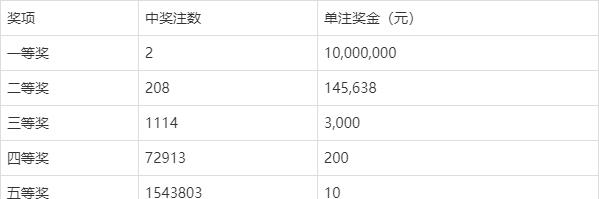 新澳六开彩开奖结果查询合肥,探秘新澳六开彩，合肥彩民的幸运之旅