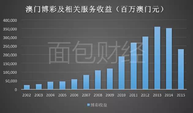 快评 第146页