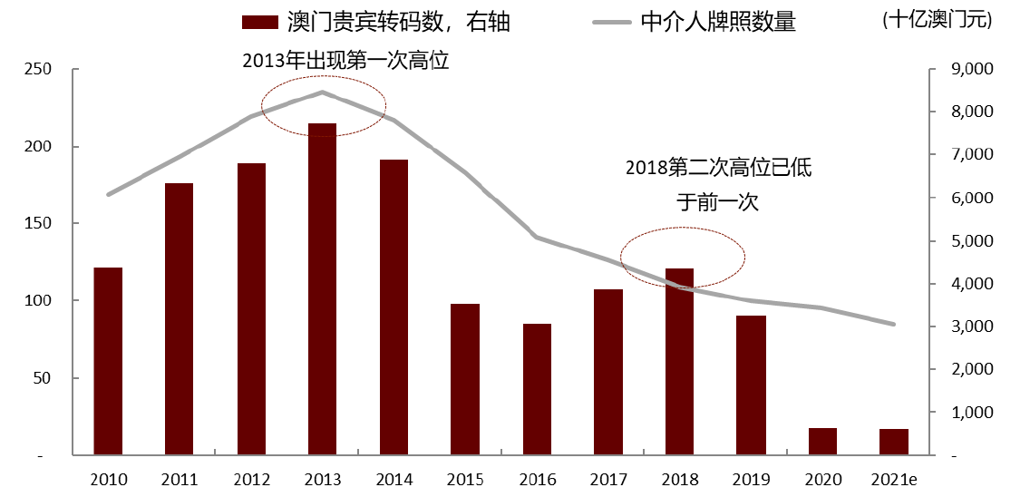 2025年澳门天天有好彩,2025年澳门，天天有好彩的未来展望