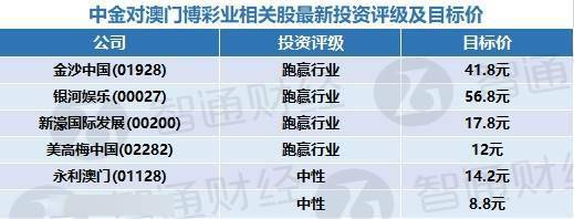 澳门开码表,澳门开码表，揭秘澳门博彩业中的神秘数字游戏