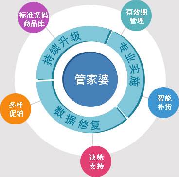 777778888精准管家婆,精准管家婆，777778888的智能生活新篇章