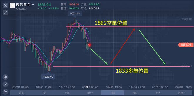下周一黄金最有可能走势预测,下周一黄金市场走势预测，多重因素交织下的变局