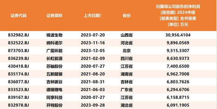 快评 第135页