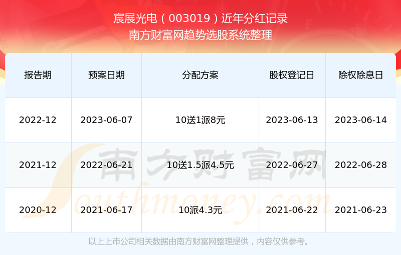 2025新奥历史开奖记录28期,2025新奥历史开奖记录，28期的深度剖析与展望