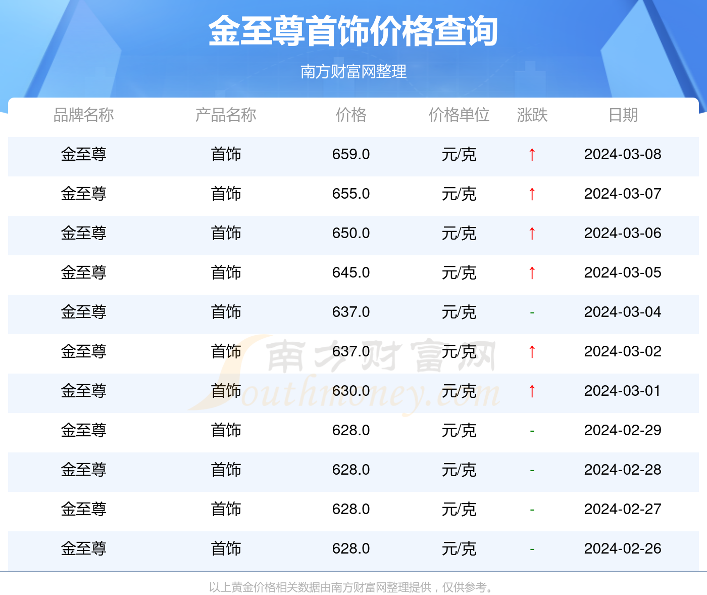 2025香港历史开奖结果查询表最新,2025年香港历史开奖结果查询表，探索未来与回顾过去的奇妙之旅