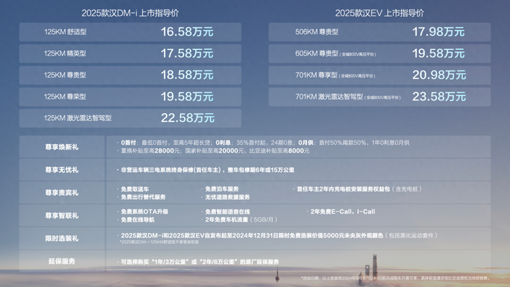 2025新澳长期免费资料大全