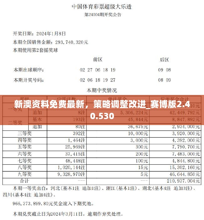 2O24新奥最精准最正版资料,2O24新奥最精准最正版资料，解锁未来教育趋势的钥匙